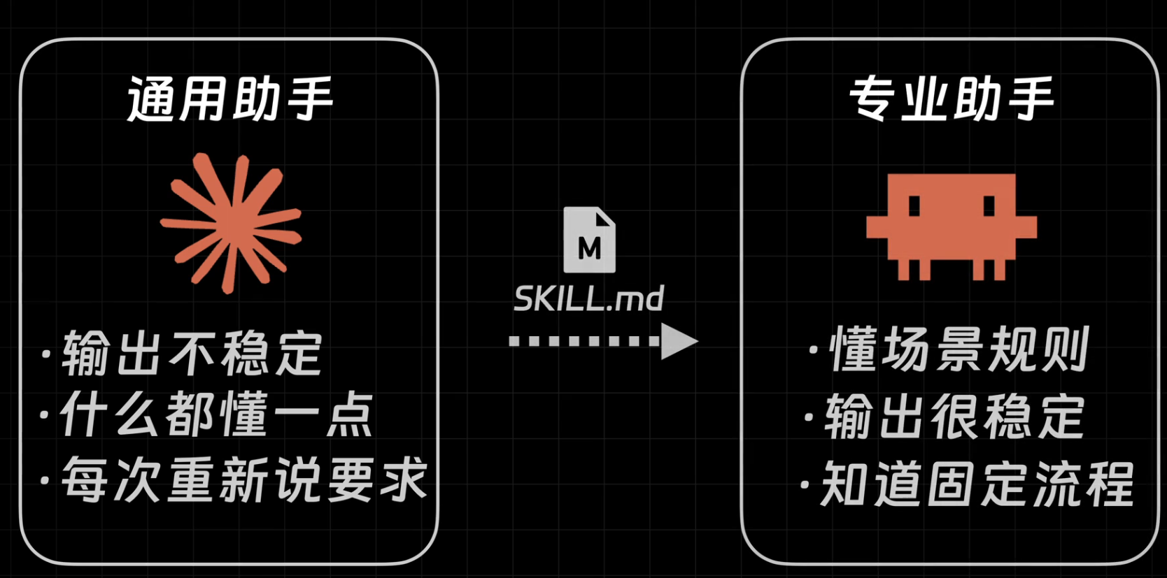 Skill 作用总结