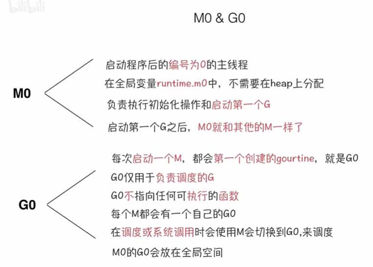 go 的启动