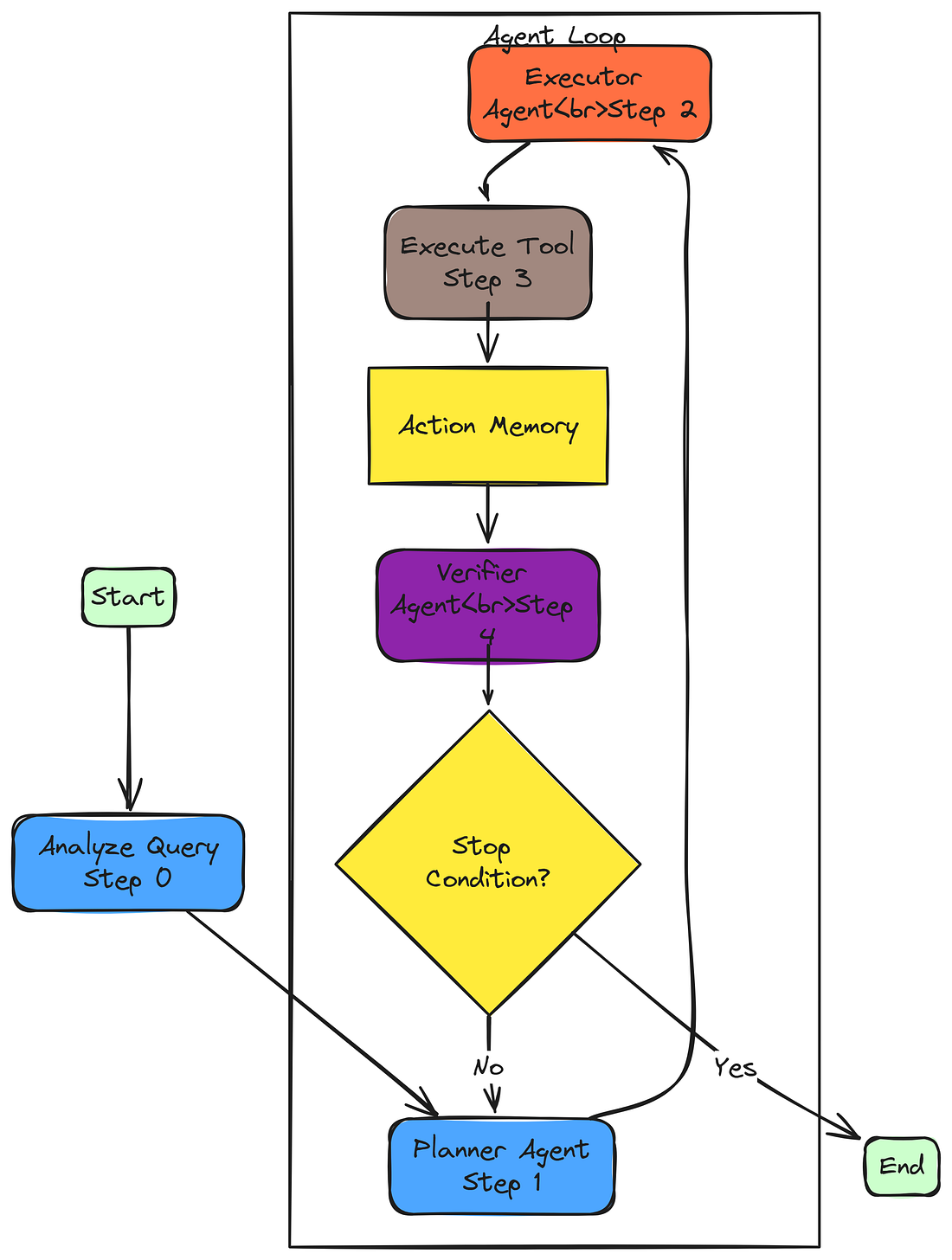 求解器、规划器、执行器