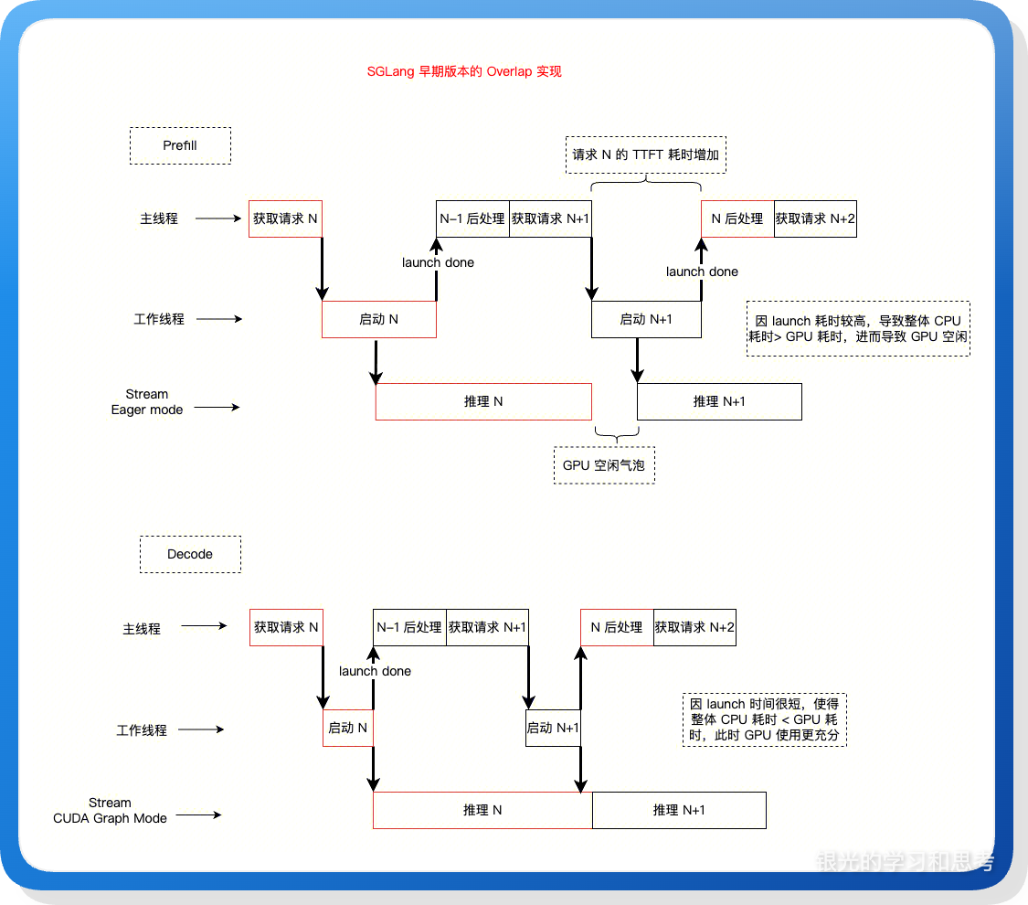 styled-图14-style5