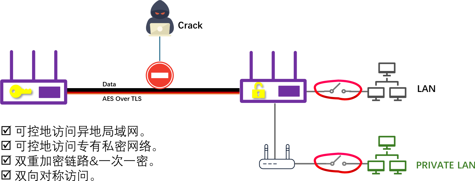 Security