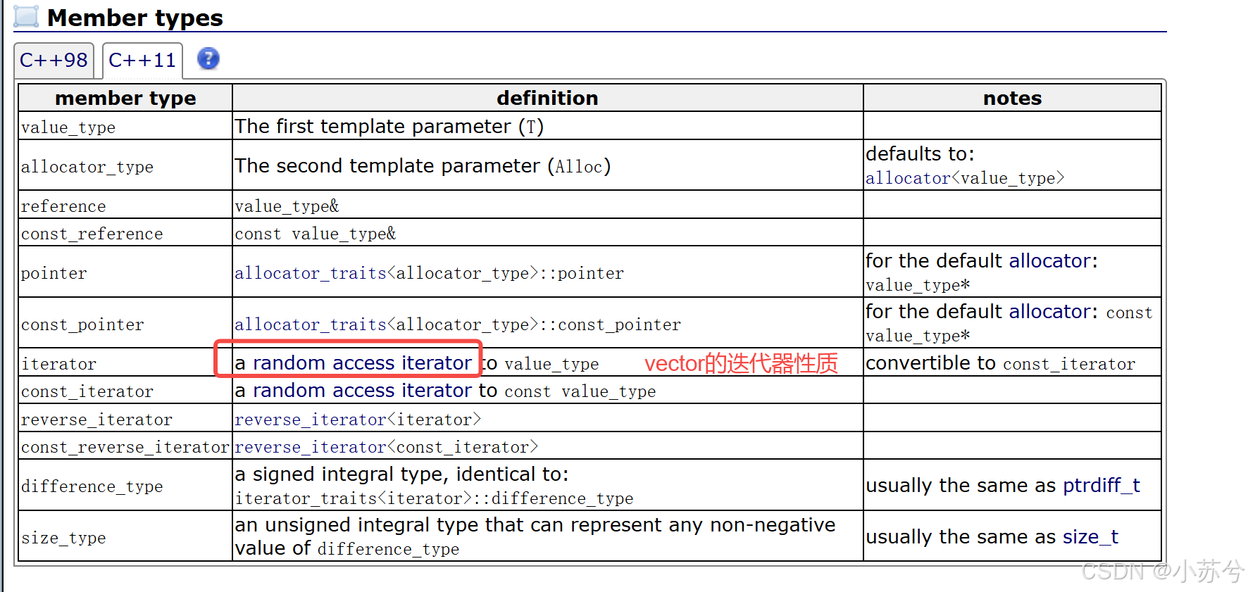 【C++】list的使用与模拟实现-CSDN博客