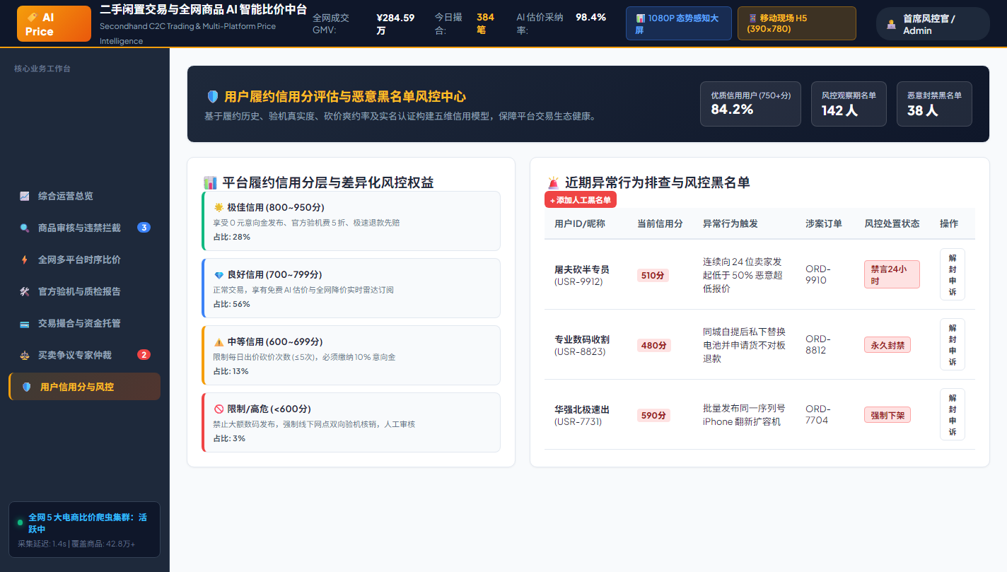图8：PC 控制台用户履约信用分与风控中心