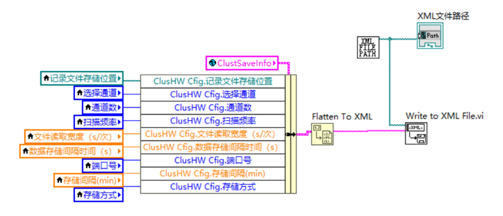Xml Labview LabVIEW的XML配置读写功能_labview读取xml文件方法-CSDN博客