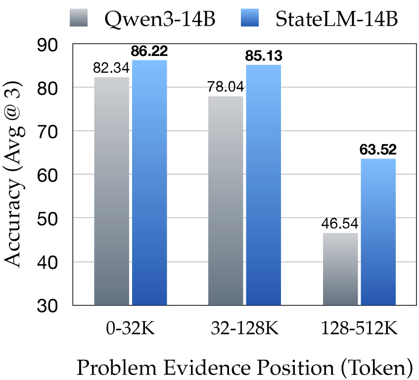 图6:14B 模型对比