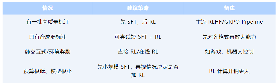 极客说|强化学习(RL)与有监督微调(SFT)的选择以及奖励函数的优化_概率分布_04