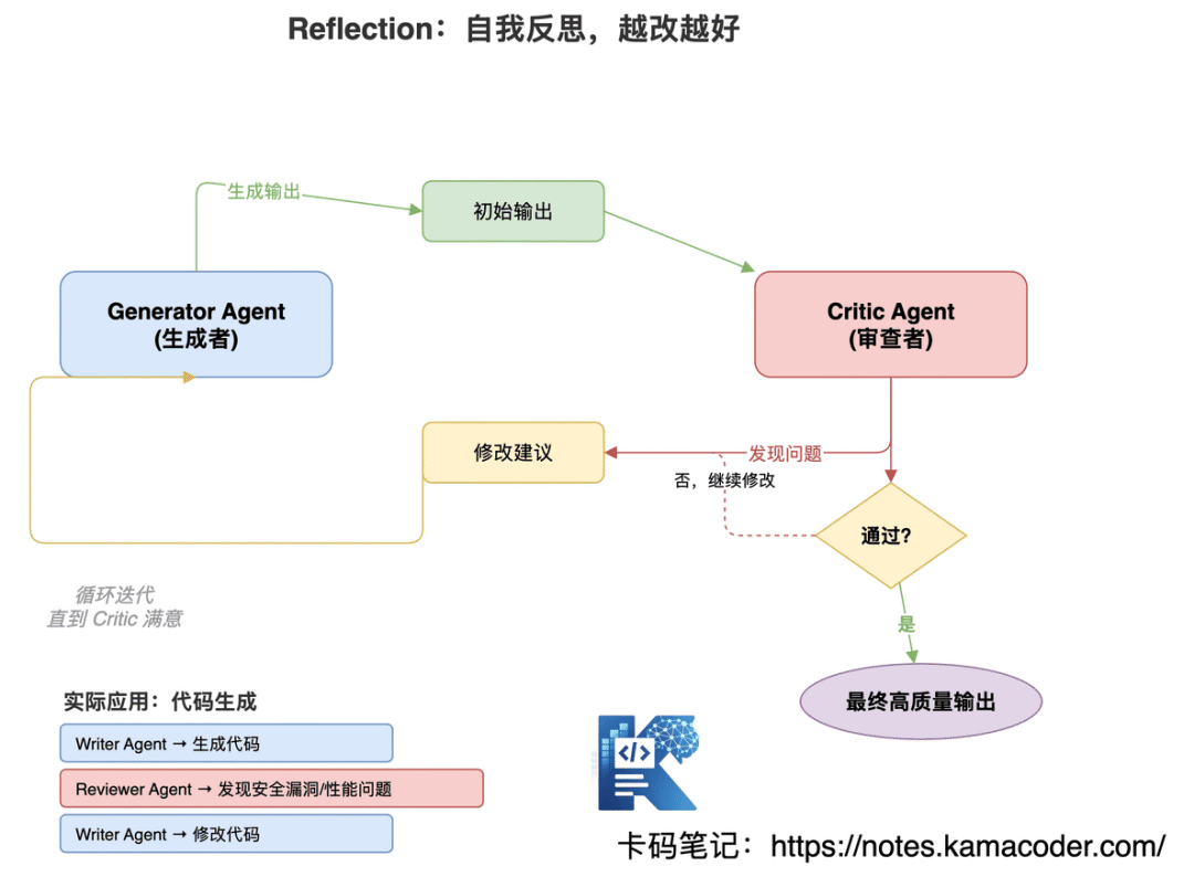Agent知识点-CSDN博客