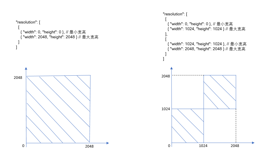 HarmonyOS优化应用预置图片资源加载耗时问题性能优化-鸿蒙开发者社区 HarmonyOS优化应用预置图片资源加载耗时问题性能优化_编译过程_04