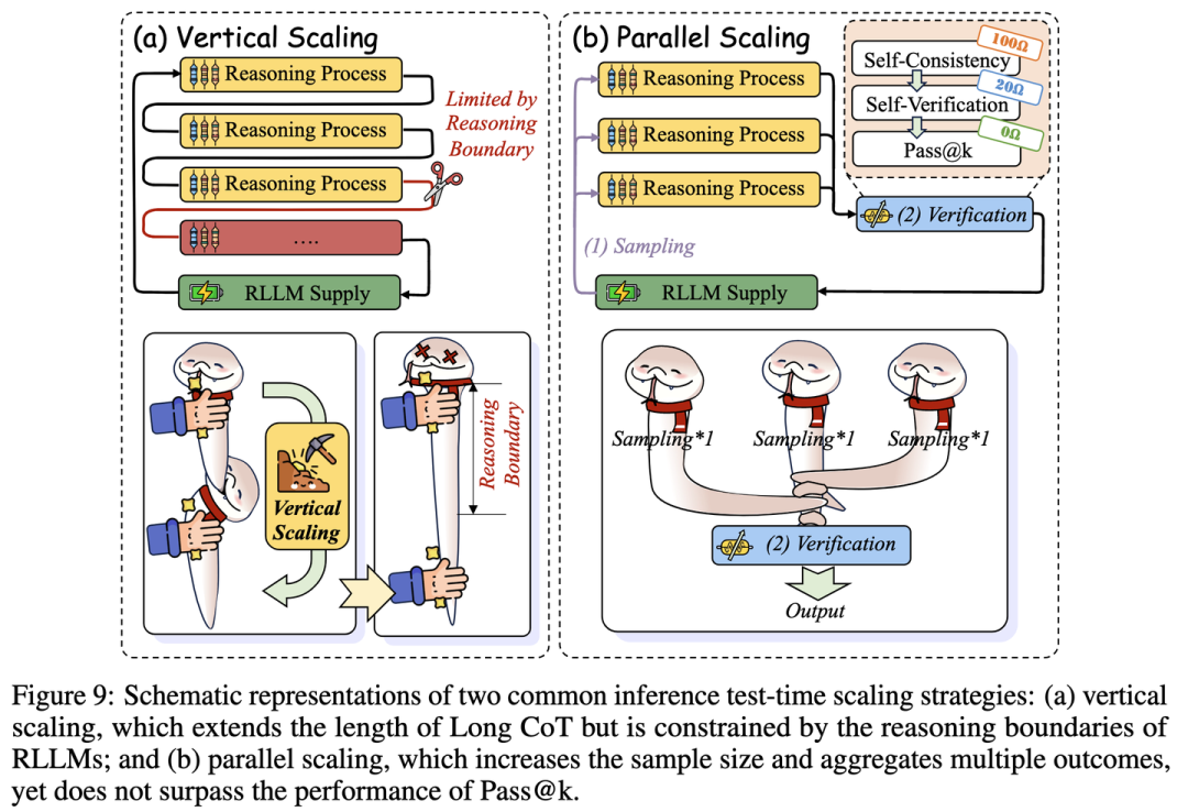 颠覆认知！AI告别“胡说八道”，两万字长文带你走进“推理时代”的核心！-CSDN博客