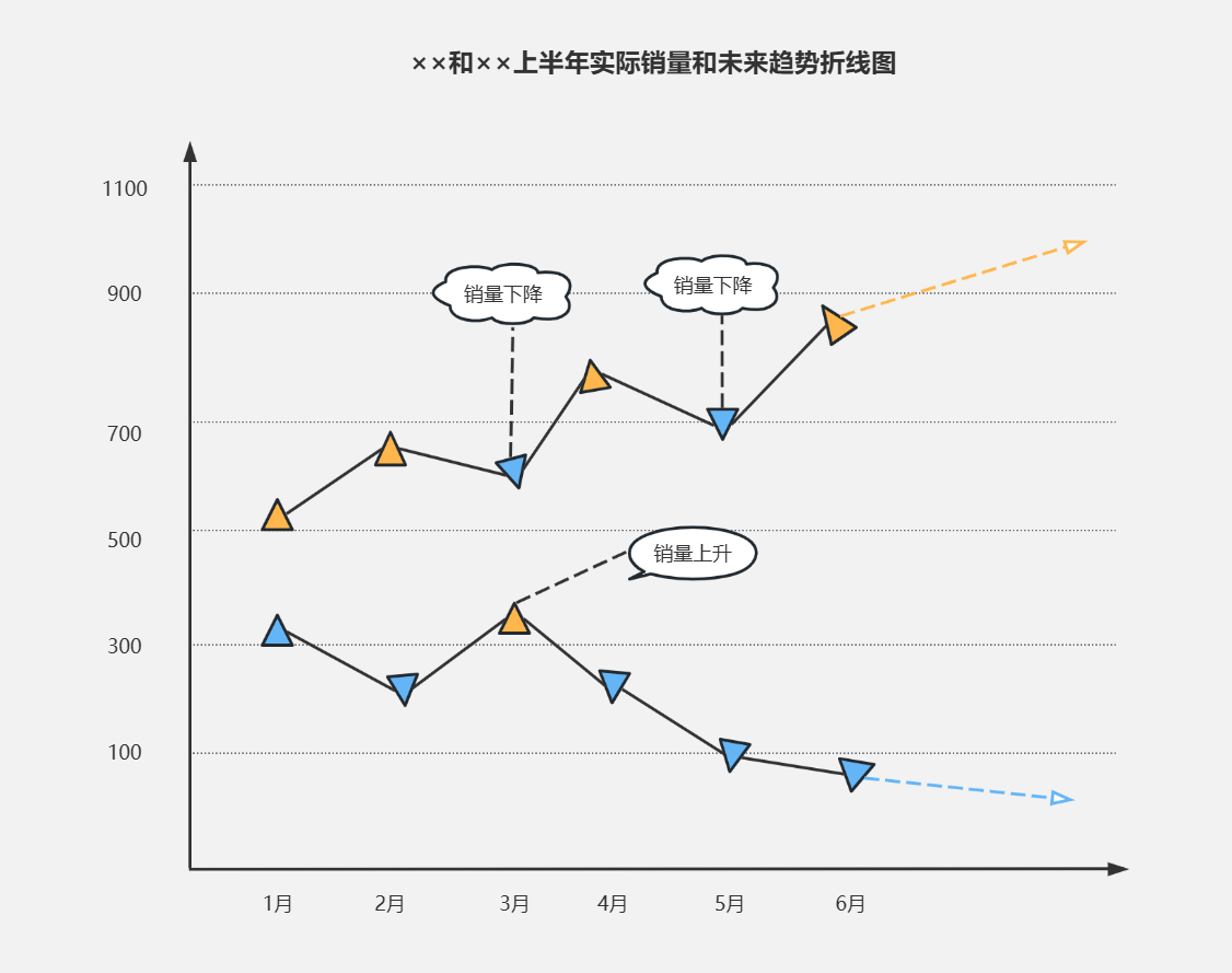 汇报/分析必杀技!用对比图,让你的说服力飙升200%!_对比分析 可视化视觉元素-CSDN博客