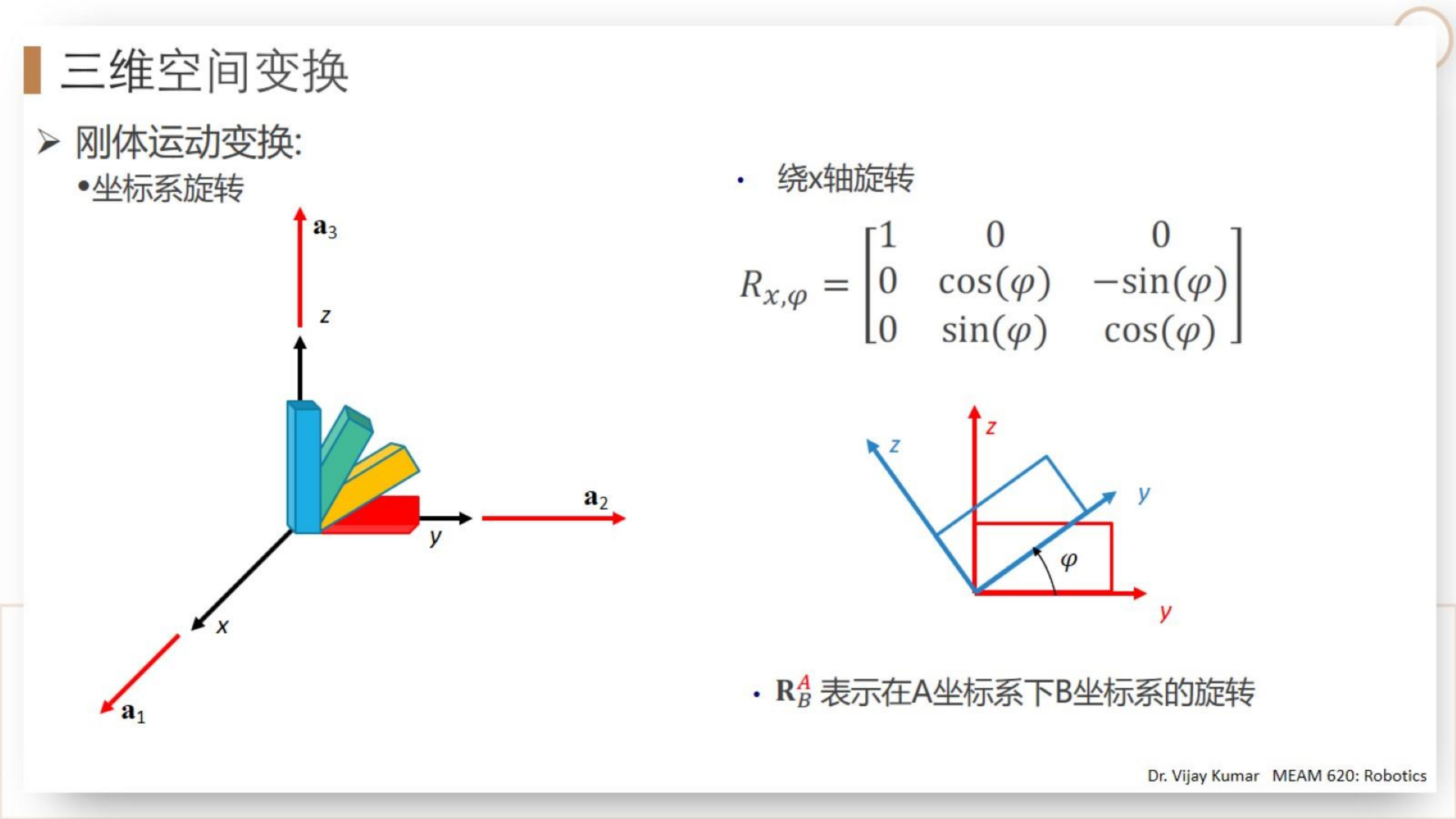 【三维点云第3章】课件_10