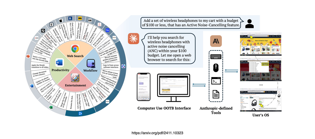 Anthropic's Claude 3.5 Computer Use Framework (AI Agent) | by Cobus  Greyling | Medium
