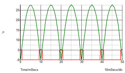 Output Signal Waveform