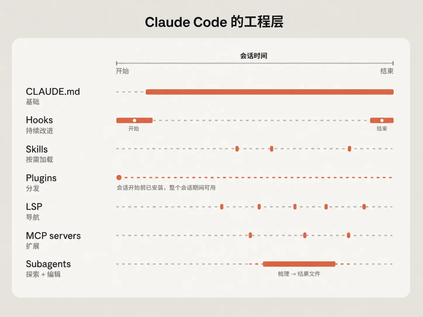 Claude Code 在大型代码库里的工程实践-图1