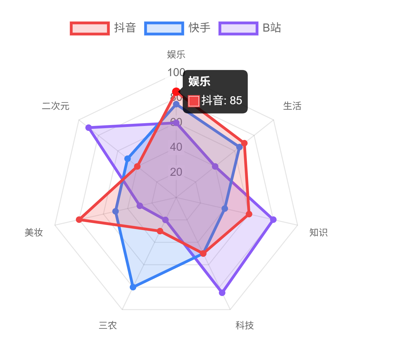 图片[10]-中国短视频用户行为研究报告(2025版)，短视频真相：10亿人每天刷2.6小时 - 宋播播带货工作室-宋播播带货工作室