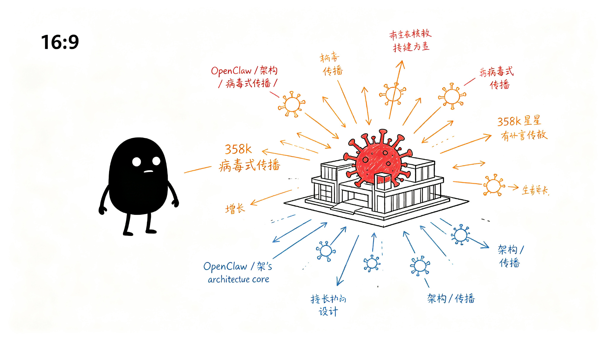 2. 项目定位与核心功能