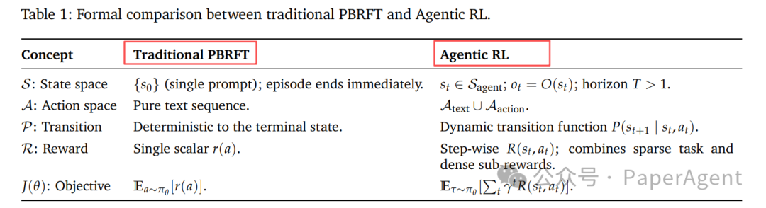 与传统 PBRFT 的逐项对比