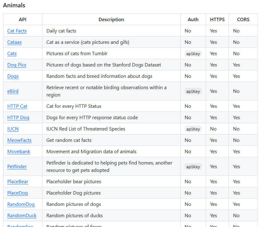 public-apis 项目介绍图