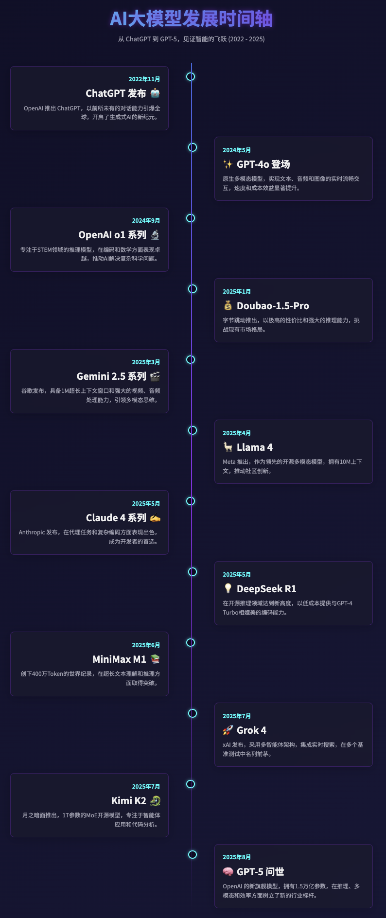 AI大模型选购宝典：从ChatGPT到国产强将，2025年手把手教你挑对专属AI助手_目前哪个ai最划算-CSDN博客
