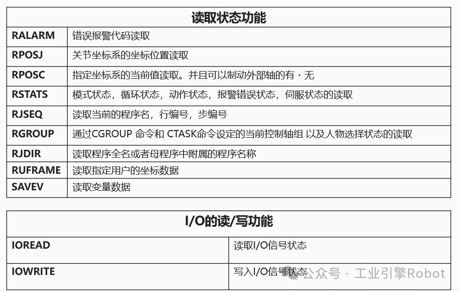 安川机器人UDP、TCP通信_安川机器人tcpip通讯