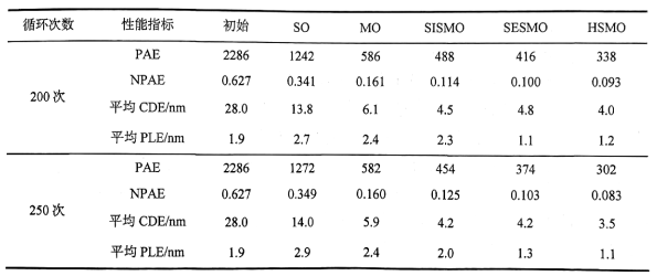 光刻技术第15期 | 矢量SMO数值计算与分析-最佳焦面处的成像性能-CSDN博客