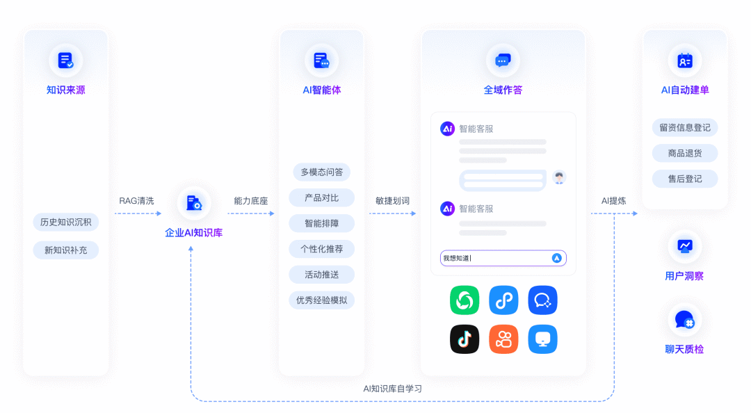chatwiki