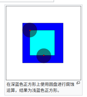 OpenCVSharp：使用MOG进行运动物体识别
