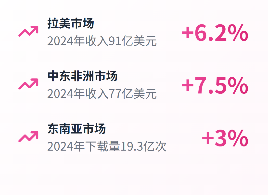 图片[6]-2025全球游戏格局突变：1880亿市场洗牌，腾讯微软争霸-亿媒网
