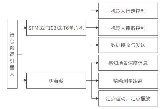 a0c5e4ad64abc47a099ed97b9c5d94c6.png