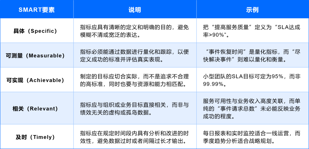 ITSM运营系列——ITSM度量指标与智能报表体系的构建方法论_itsm度量指标和itsm报表体系-CSDN博客