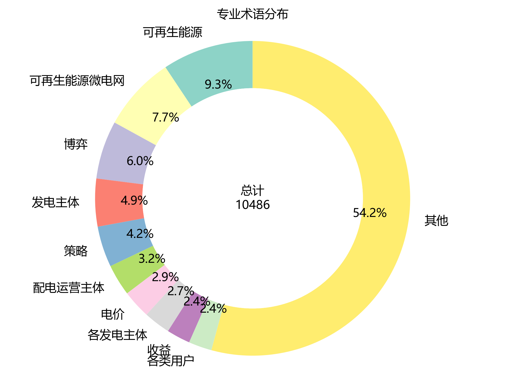 环形图_专业术语