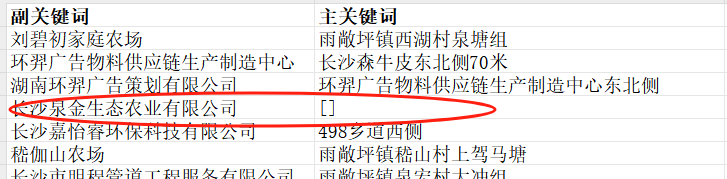 【干货】批量地址转坐标神器！Python一键搞定高德地理编码（附完整源码）-CSDN博客