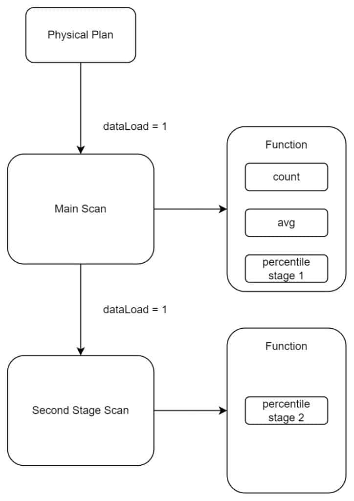 单表 1000 万条数据,TDengine 助力麦当劳中国实现 PERCENTILE 秒级查询优化 - TDengine Database 时序数据库