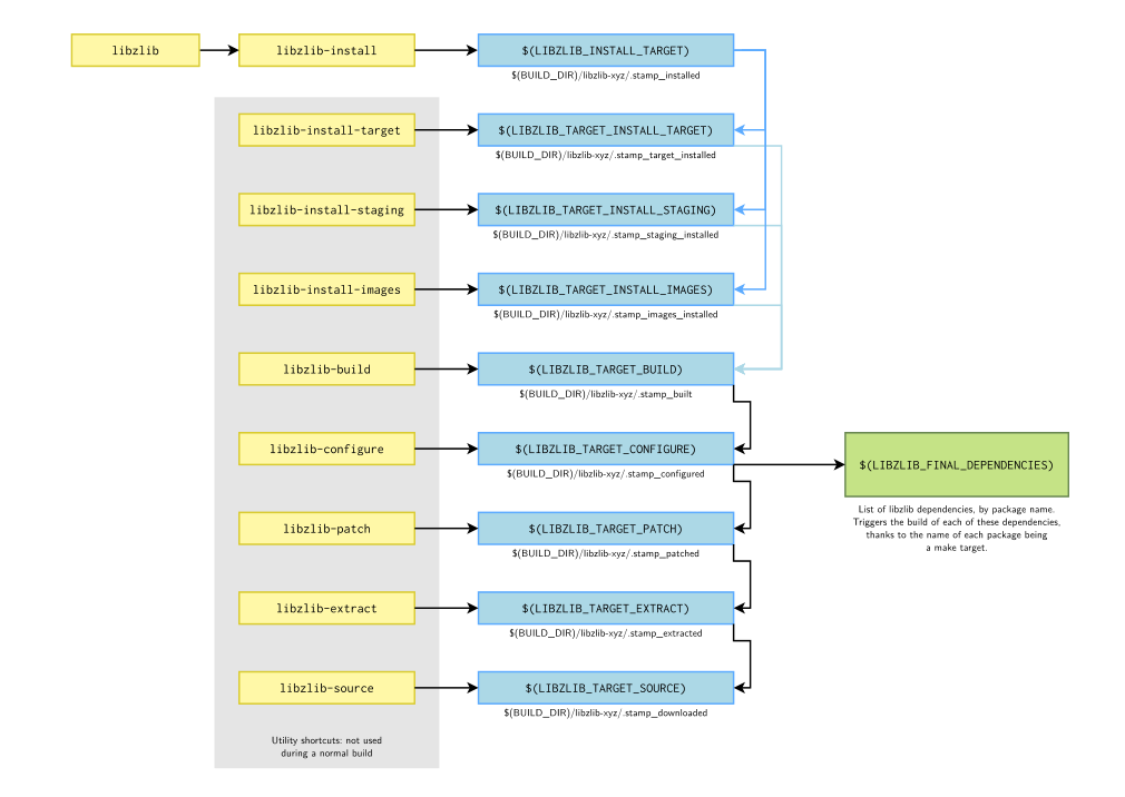 最全 Buildroot 系统开发教程_buildroot教程-CSDN博客