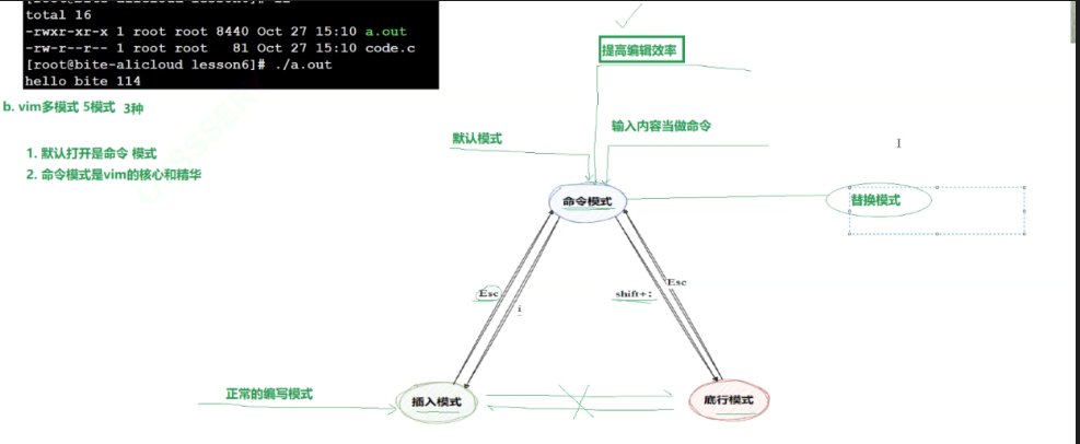 Vim 替换模式示意图：展示实时替换字符的效果