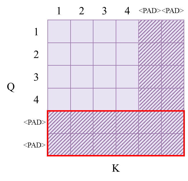 【手撕系列】手撕Transformer-CSDN博客