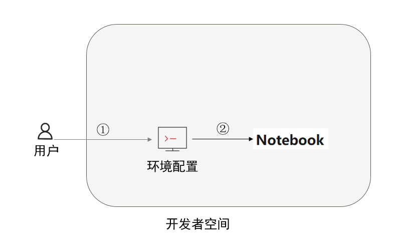 昇腾数据探险家：挖掘数据的隐藏宝藏_AI