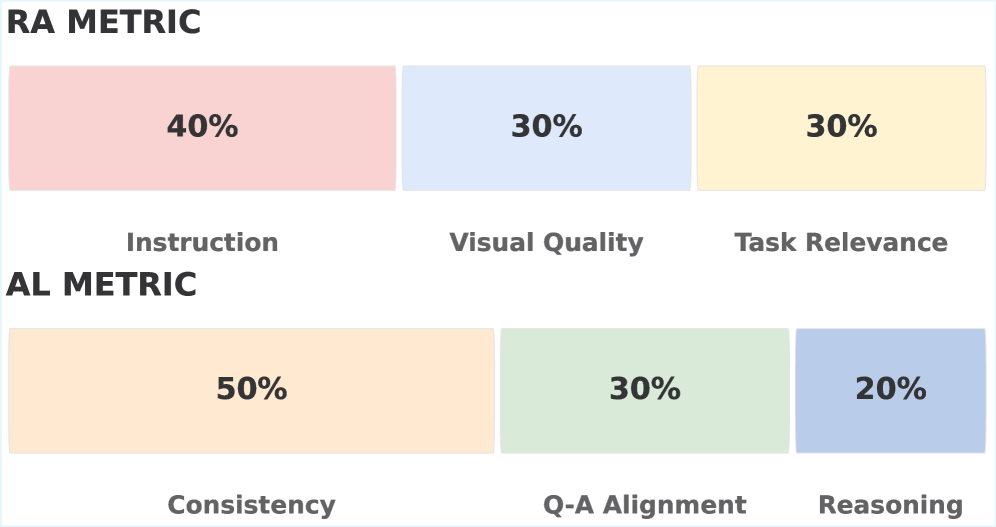 RA 和 AL 指标权重
