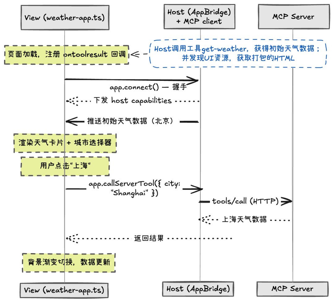Mcp App Example MCP Apps深度解读教程(非常详细),重构Web应用从入门到精通,收藏这一篇就够了!_mcp-apps-CSDN博客