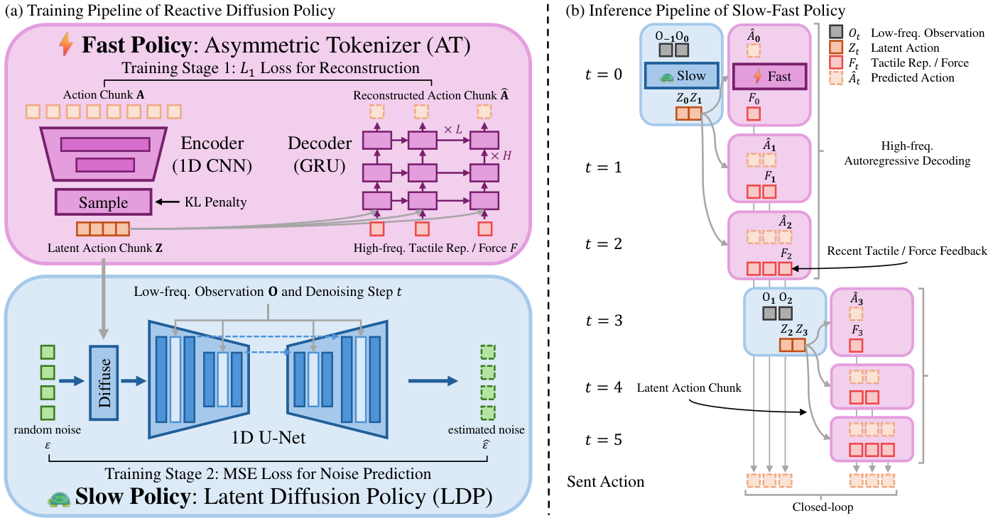 RDP Fig.6