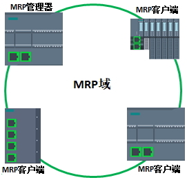 A circular diagram of a computer

Description automatically generated with medium confidence