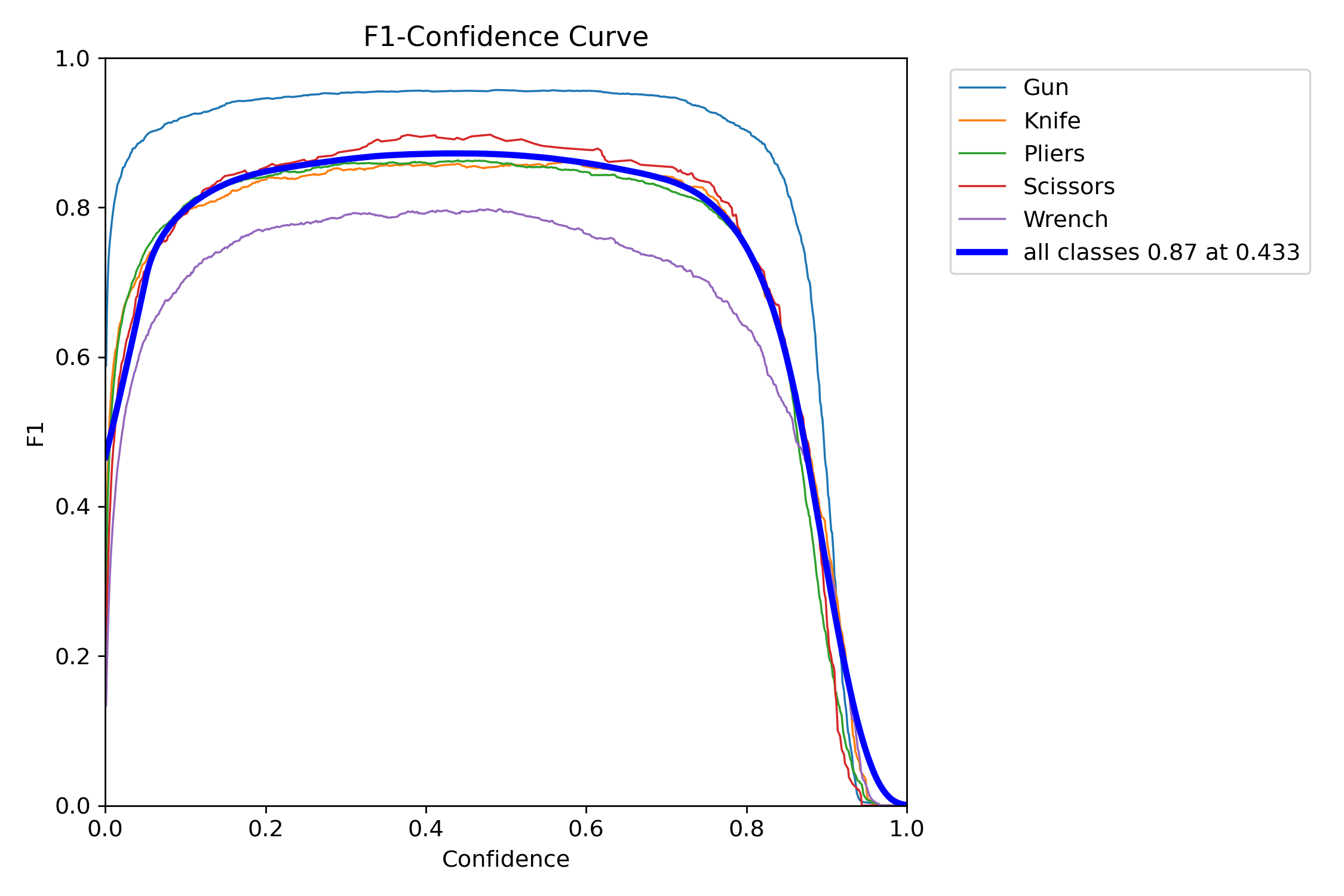 BoxF1_curve