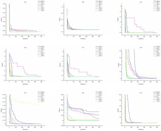 2025年8月SCI-垂直平分线优化算法Perpendicular Bisector Optimization Algorithm-附 ...