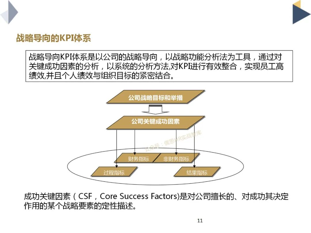 KPI+BSC绩效指标设定全方案：47页PPT教你从战略到执行_bsc填写ppt-CSDN博客