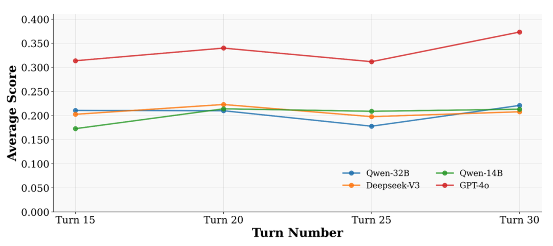 UserBench 与 UserRL 带来的交互智能范式转向-CSDN博客