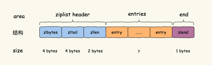 图 2-6
