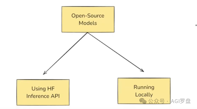 开源模型示意图