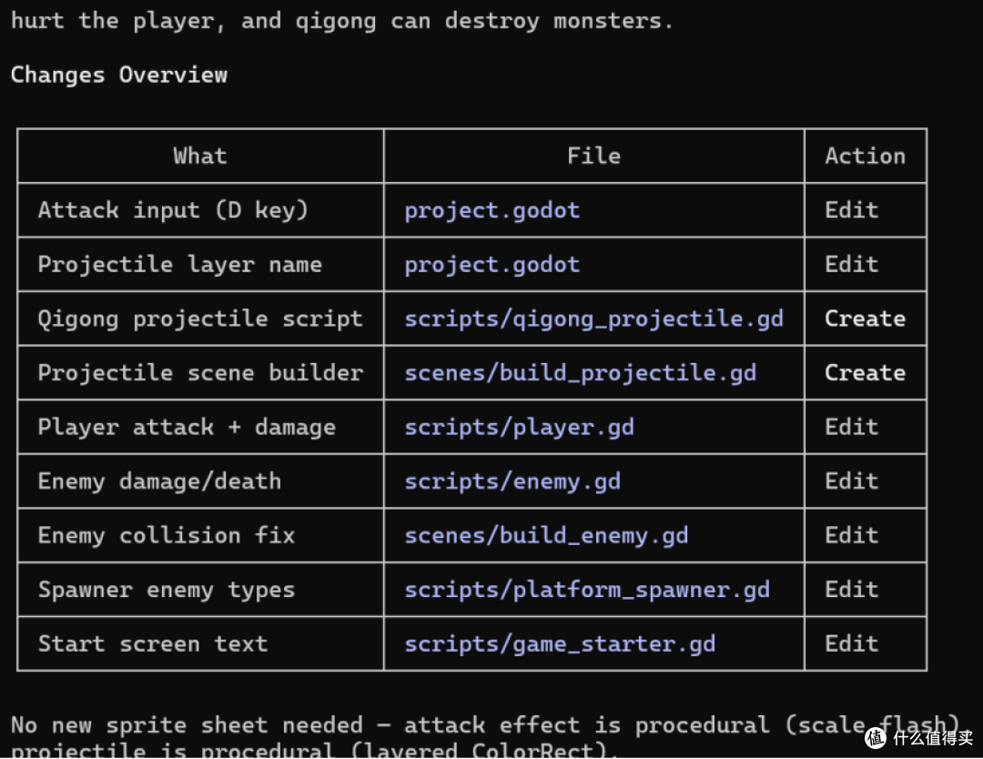 类似vibe coding一样开发游戏 -harness-设计架构-生成美术资源