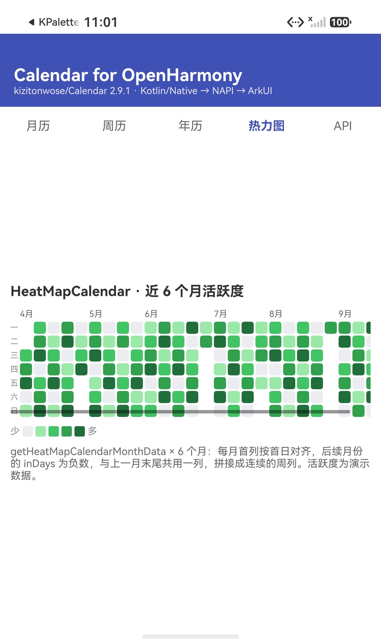 热力图