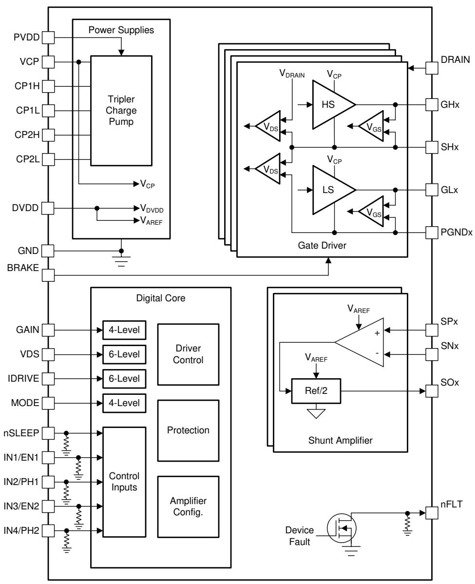DRV8714H-Q1功能框图